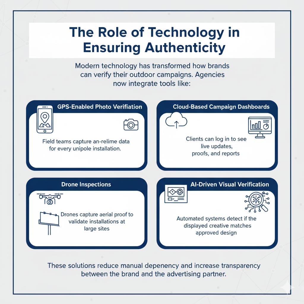 In Unipole Advertising: The Role of Technology in Ensuring Authenticity