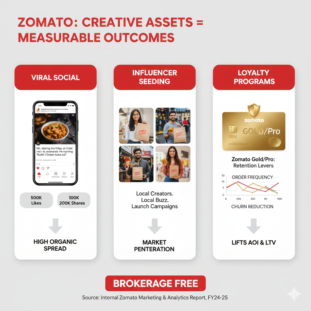 Viral campaigns, creative branding with acme advertising co.